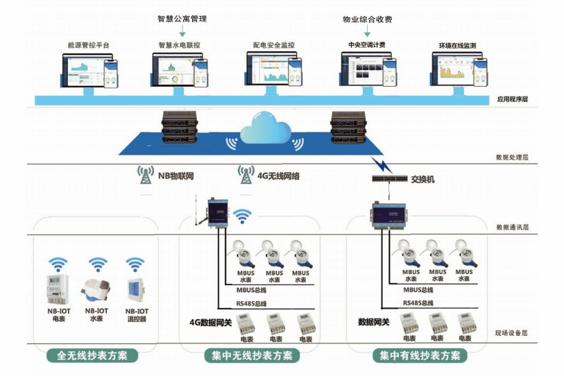 中为预付费管理系统