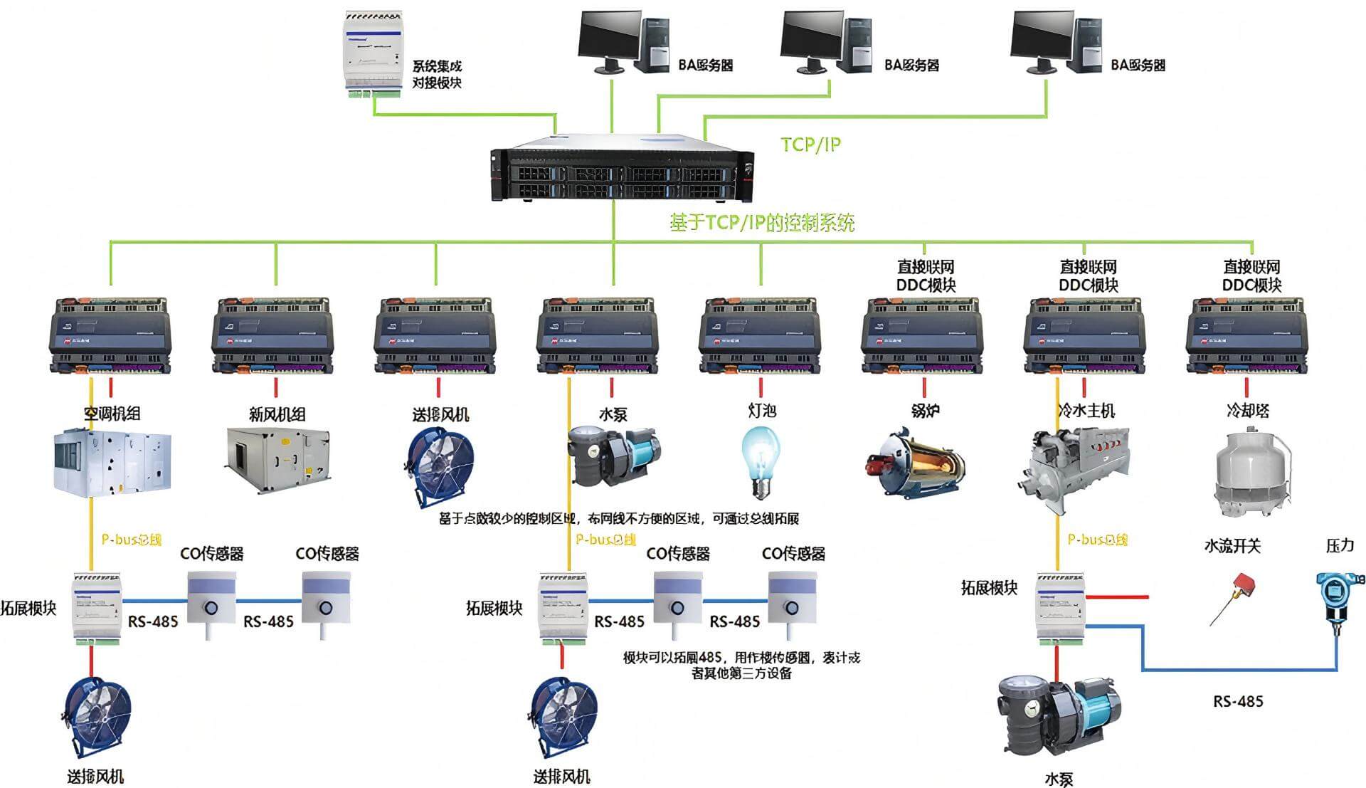 12-华集智慧楼宇-