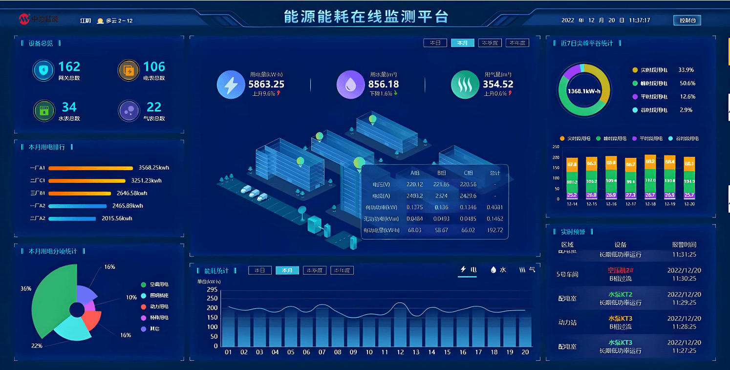 12-华集智慧楼宇-